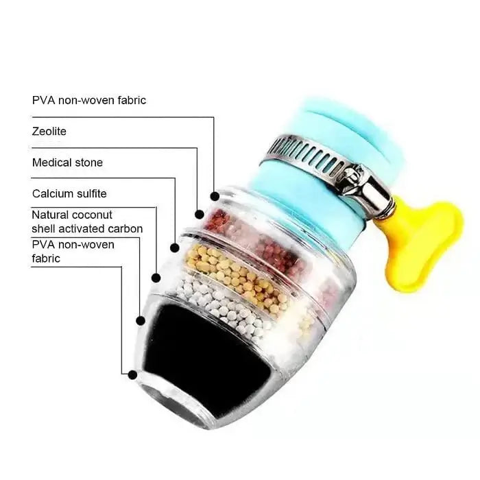 6 Layers Water Purifier Filter Faucet