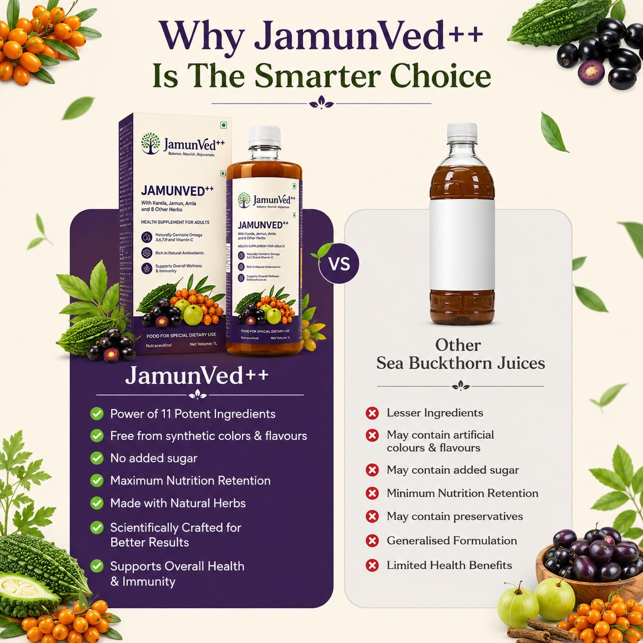 JamunVed™ Sugar Control Juice