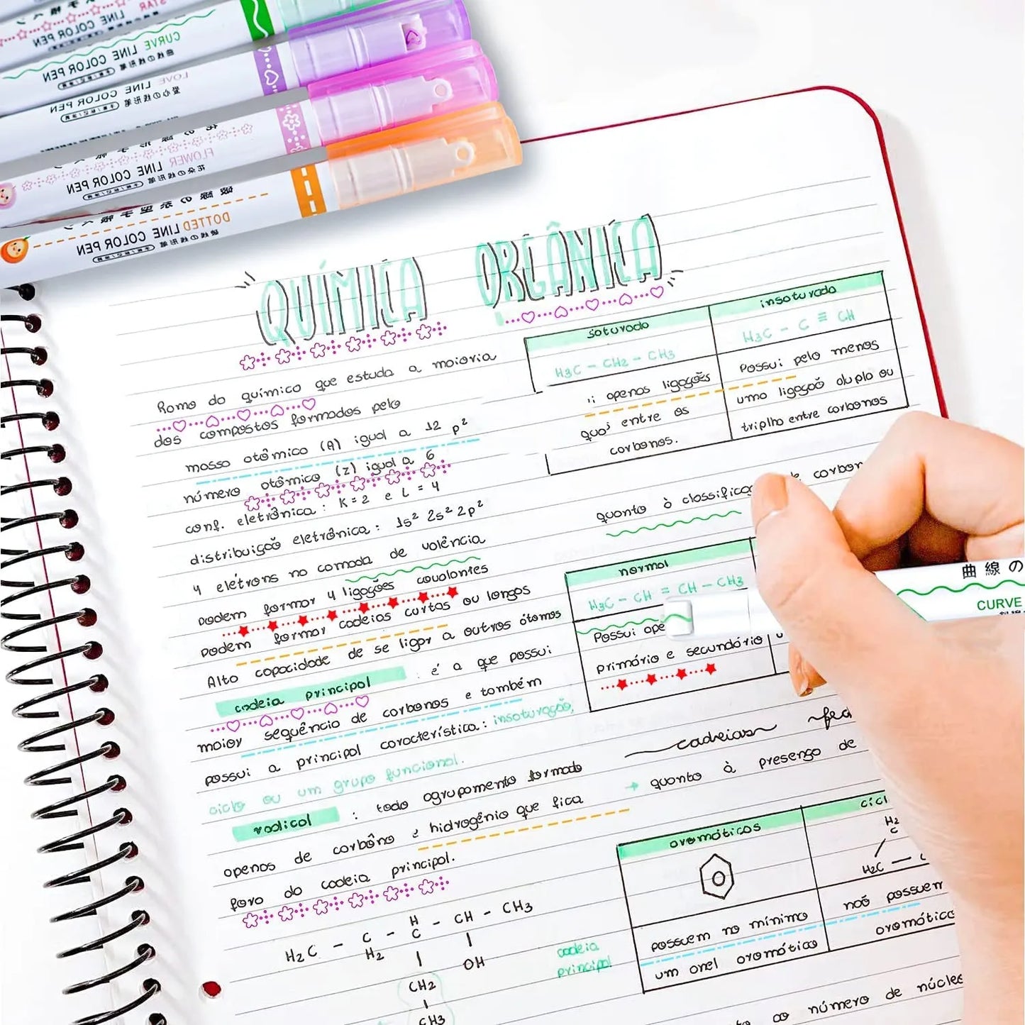 Curved Roller Highlighter Pens – Pattern Line Marker Pens for Notes, Journaling, Scrapbooking & Kids Drawing