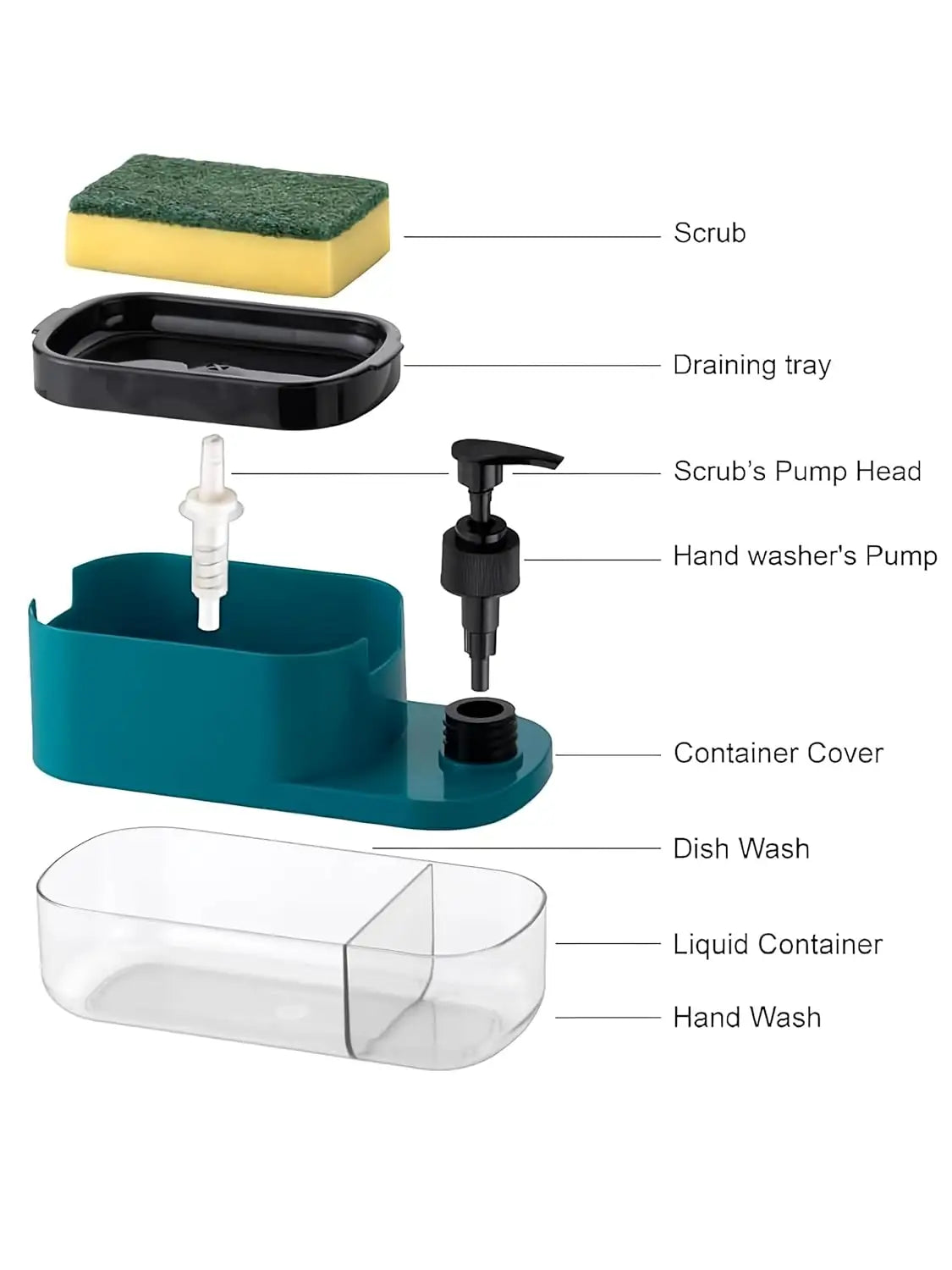 3 in 1 Dish Soap Pump Dispenser with Sponge Holder | Clay & Plastic Kitchen Sink Organizer | Liquid Soap Dispenser